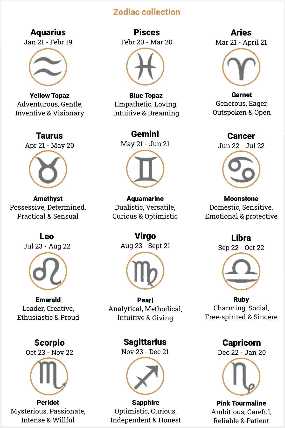 Welke Sterrenbeeld Ben Ik