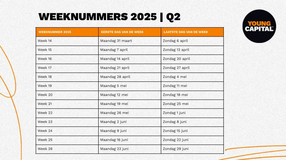 Welke Week Is Het Morgen