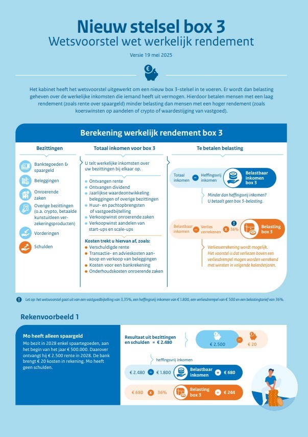 Werkelijk Rendement Box 3 Vanaf Wanneer