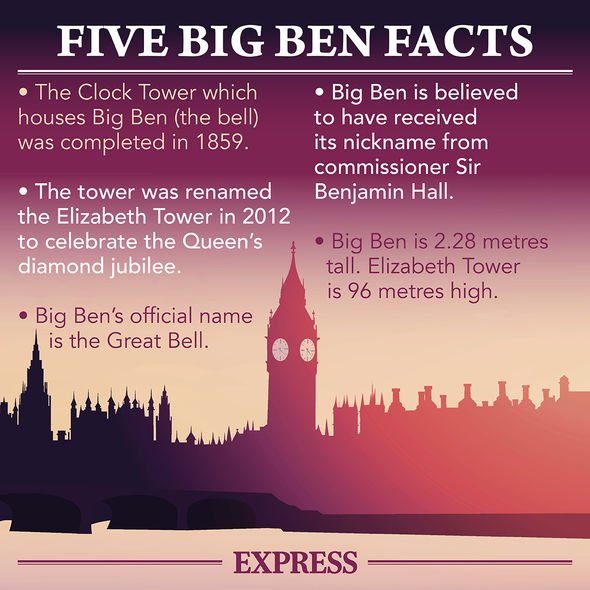 Why Is Big Ben Called Big Ben In London