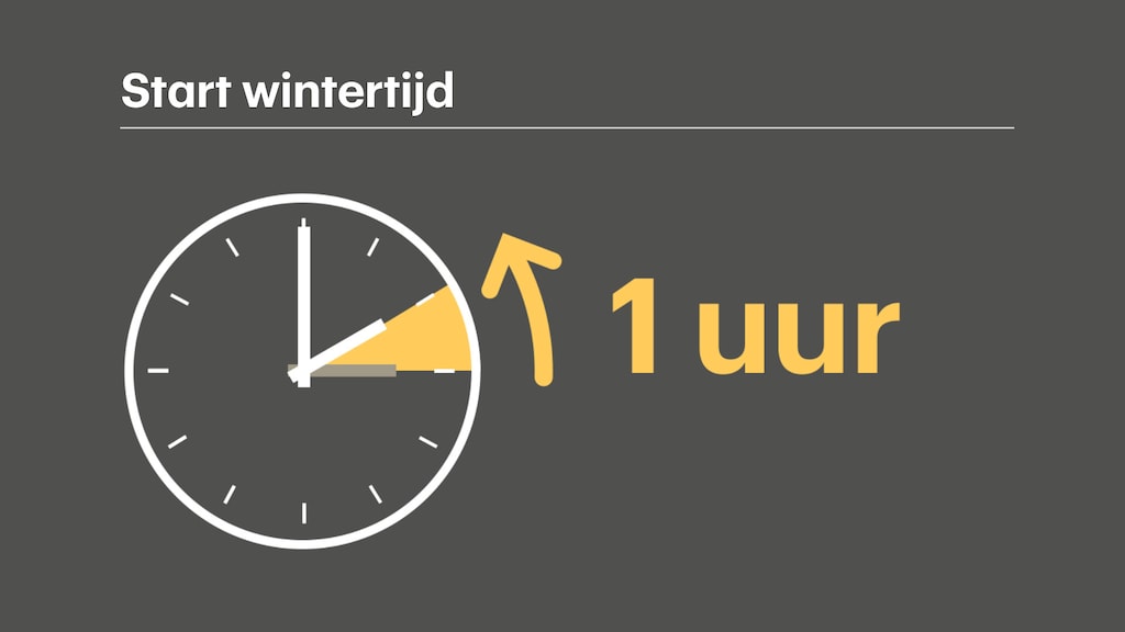 Wintertijd Klok Verzetten