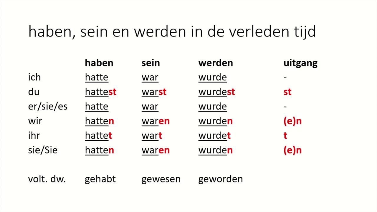 Worden Vervoegen Wikipedia