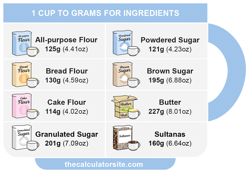 1 Cup Milk In Grams Sugar