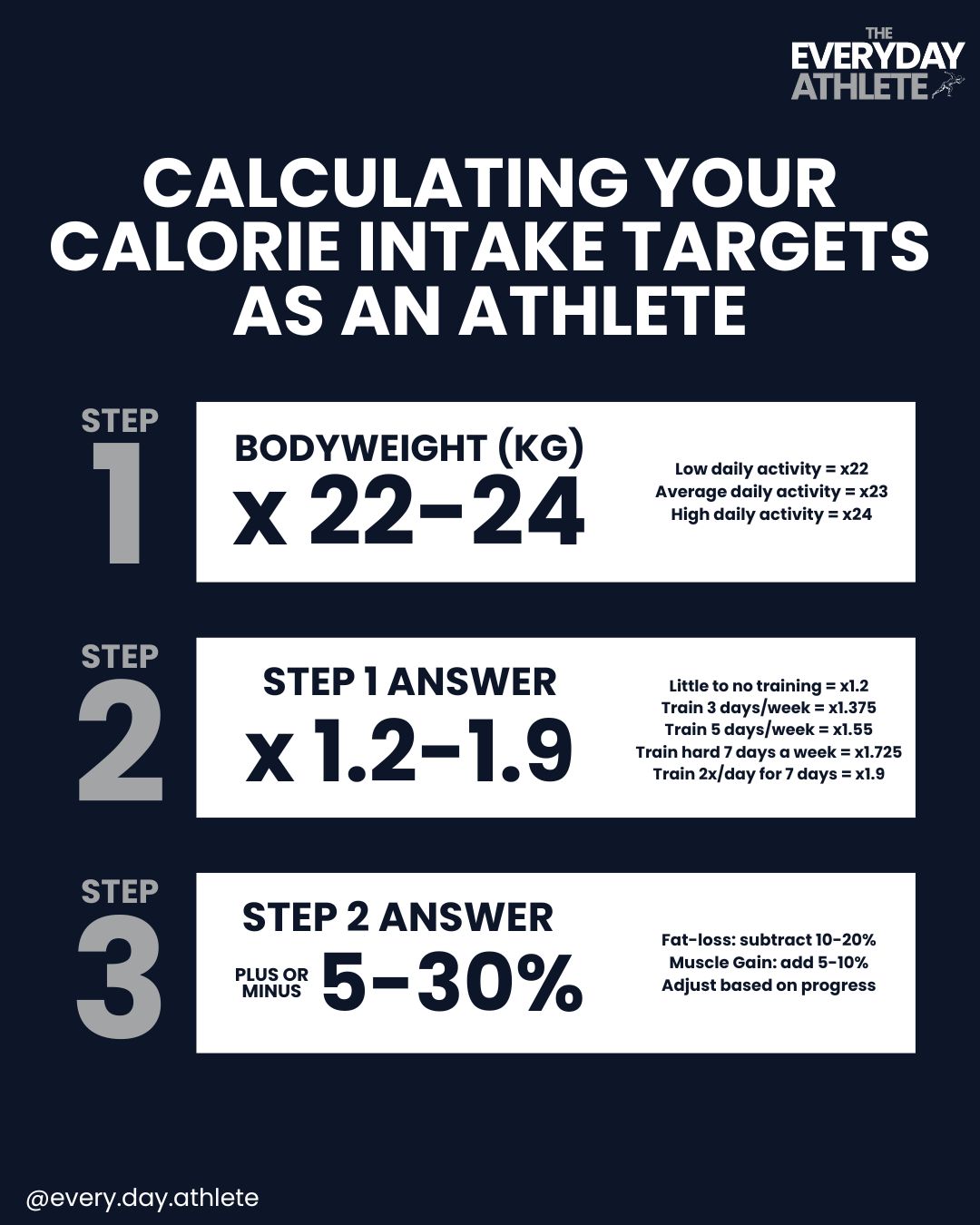 Athlete Calorie Intake Calculator