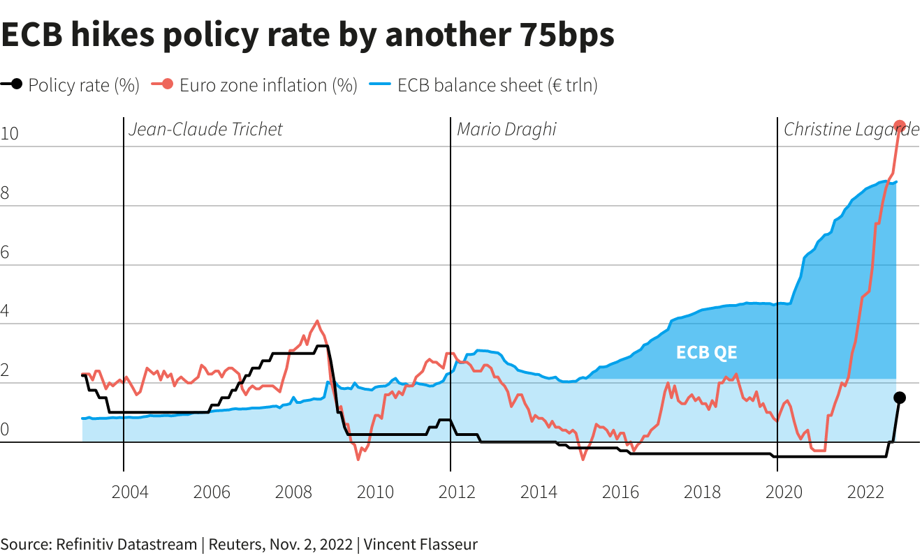 ECB Interest Rate Decision