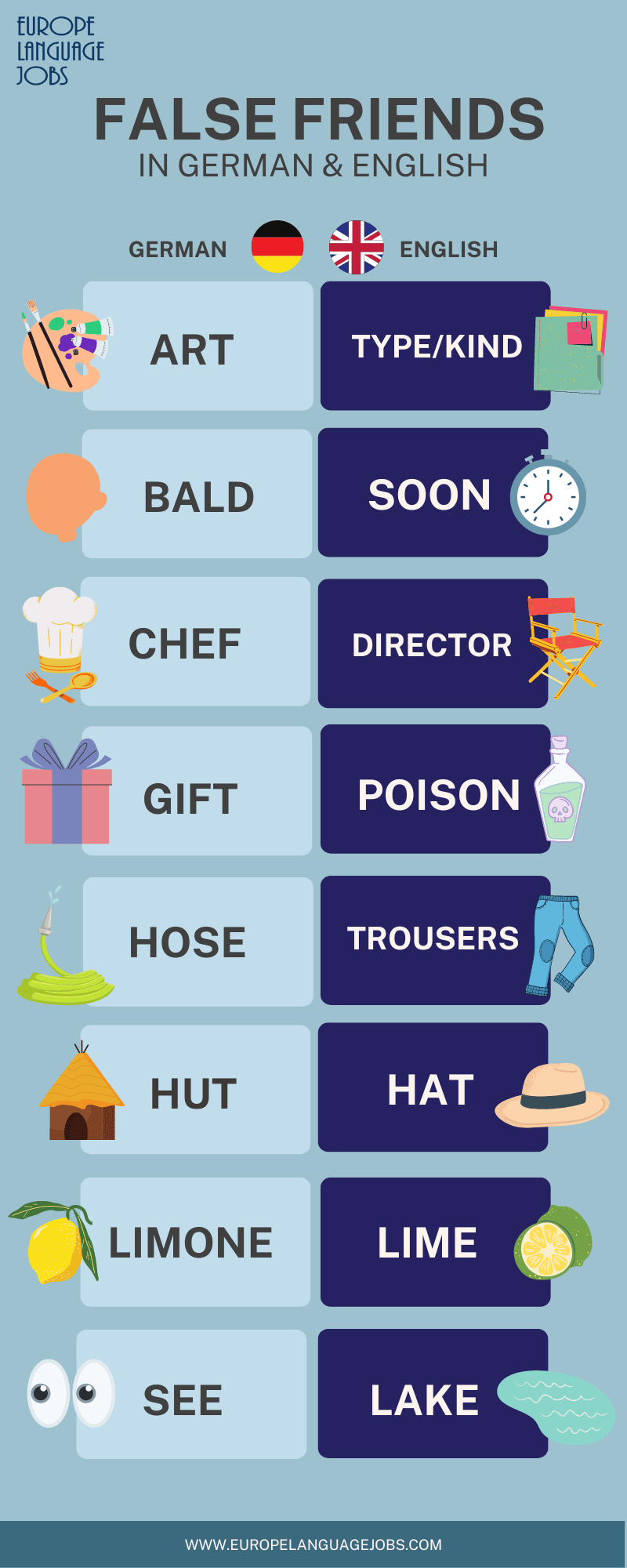 English To German