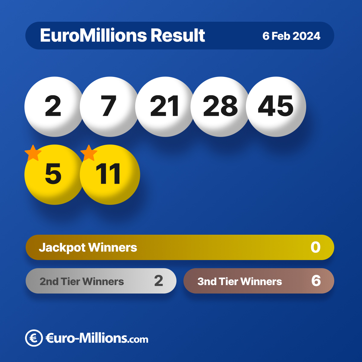 EuroMillions Prize Breakdown Tonight Results