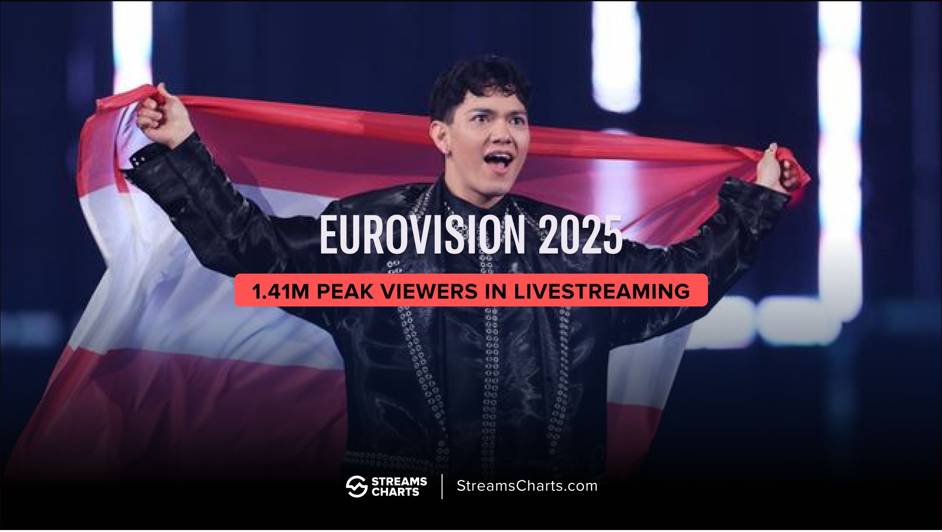Eurovision 2025 Live Youtube Download