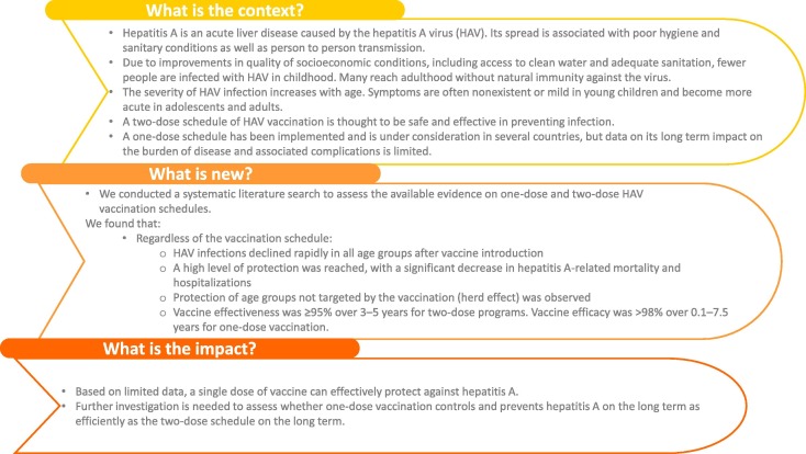 Hepatitis A Vaccine Efficacy After 1 Dose