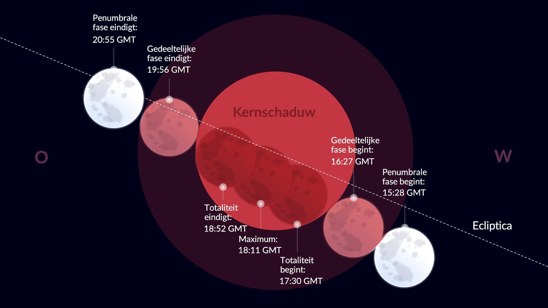 Hoe Laat Bloedmaan September 2025