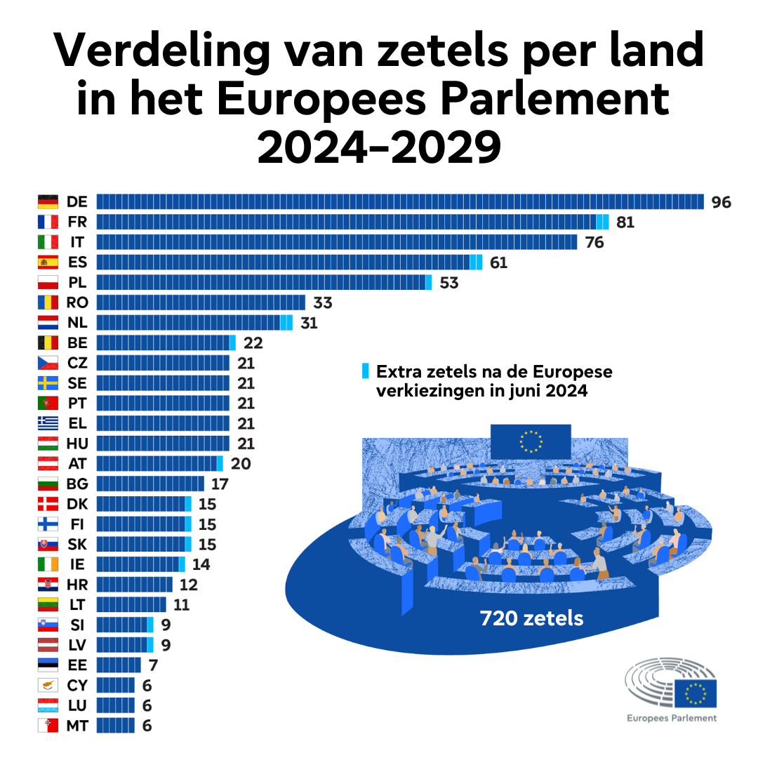 Hoeveel Inwoners Heeft Europa 2024