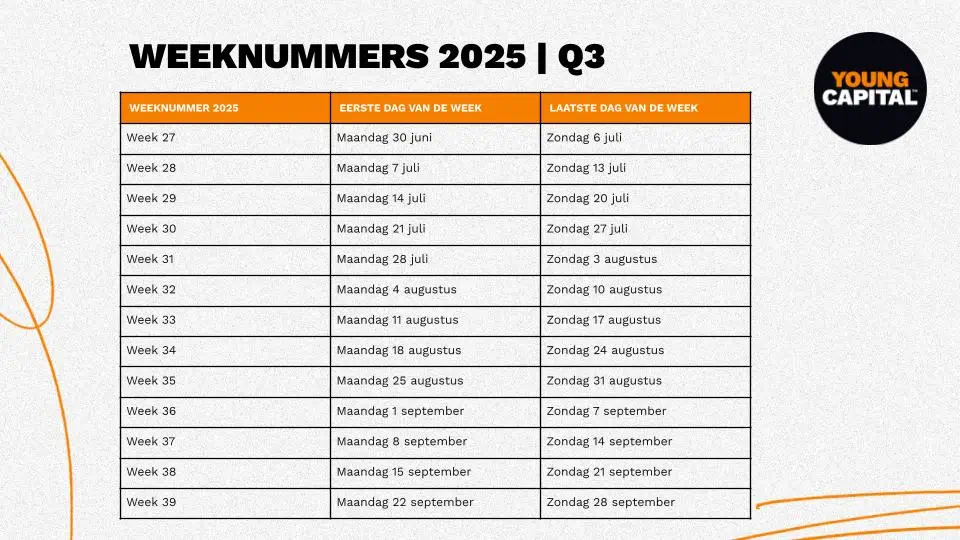 Hoeveel Weken In Jaar 2025