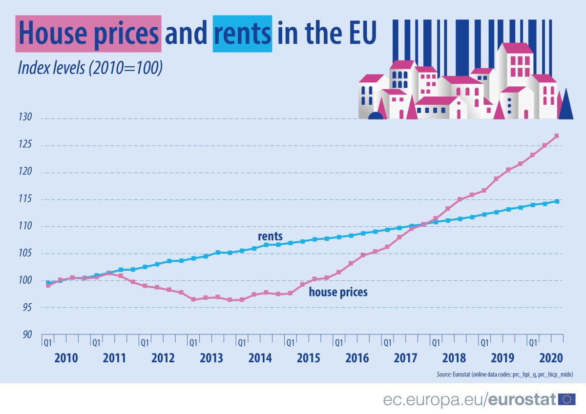 House Prices, Portugal