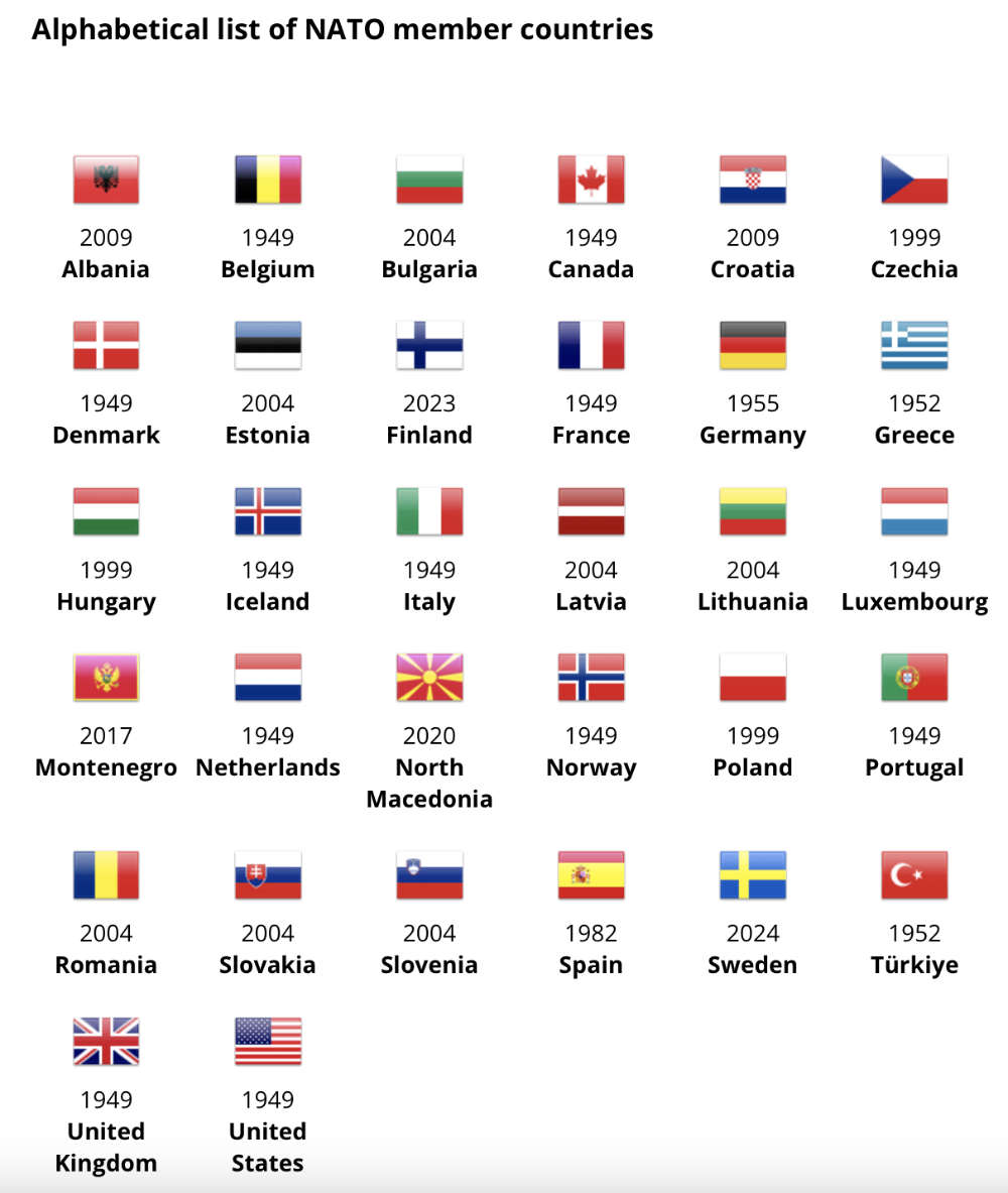 How Many Countries In NATO