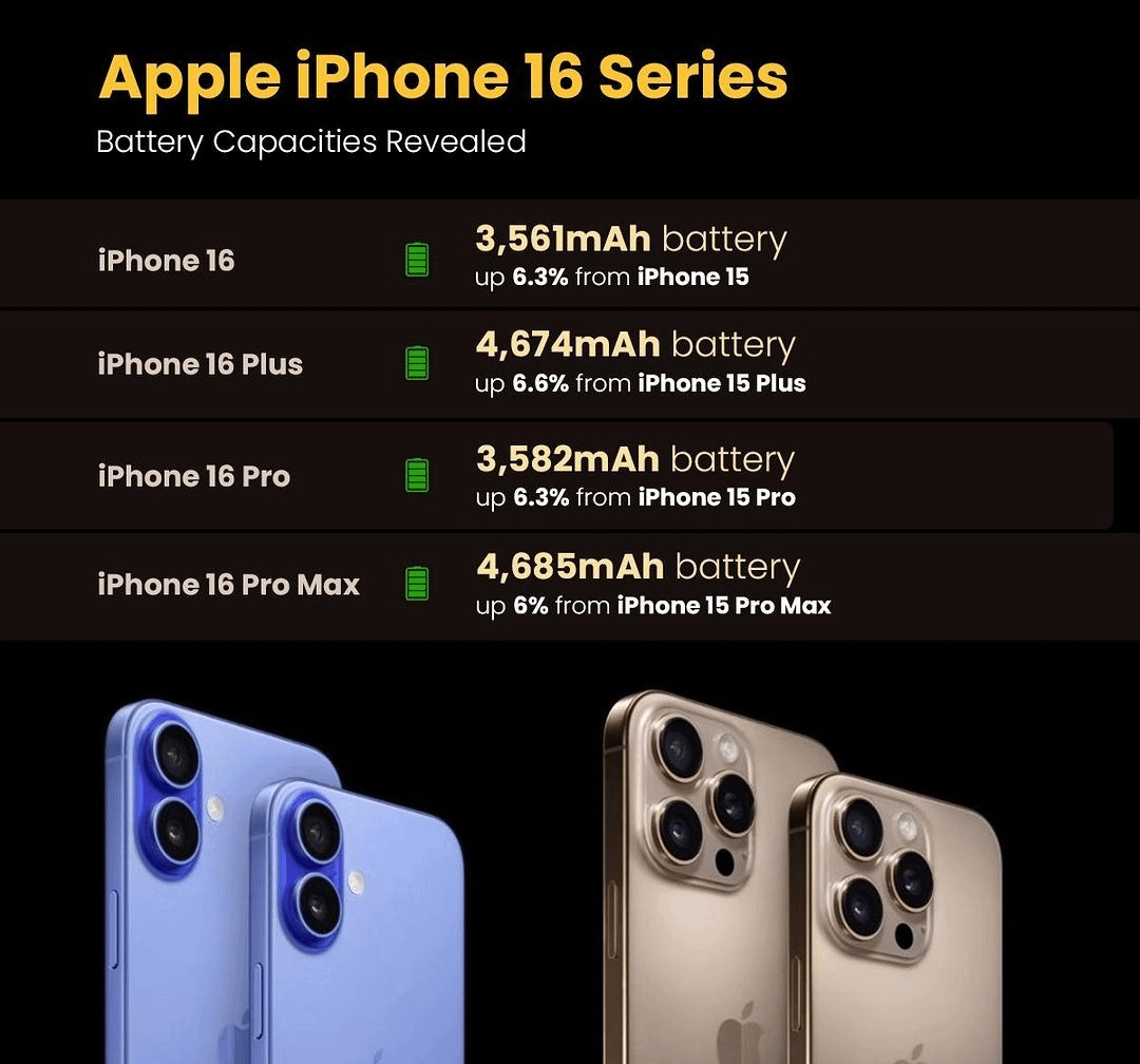 IPhone 16 Vs 16 Plus Battery MAh