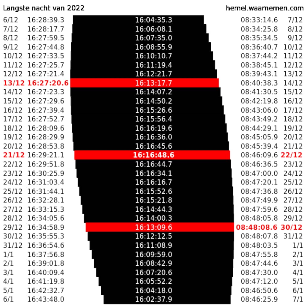 Langste Avond Van Het Jaar Age