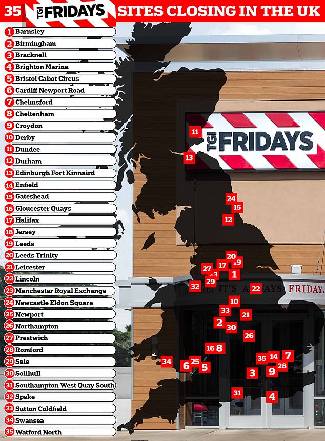 List Of Tgi Fridays Closing