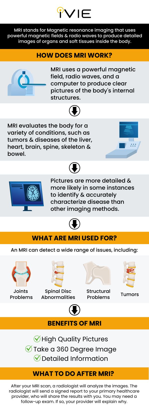 MRI Scan Cost With Insurance