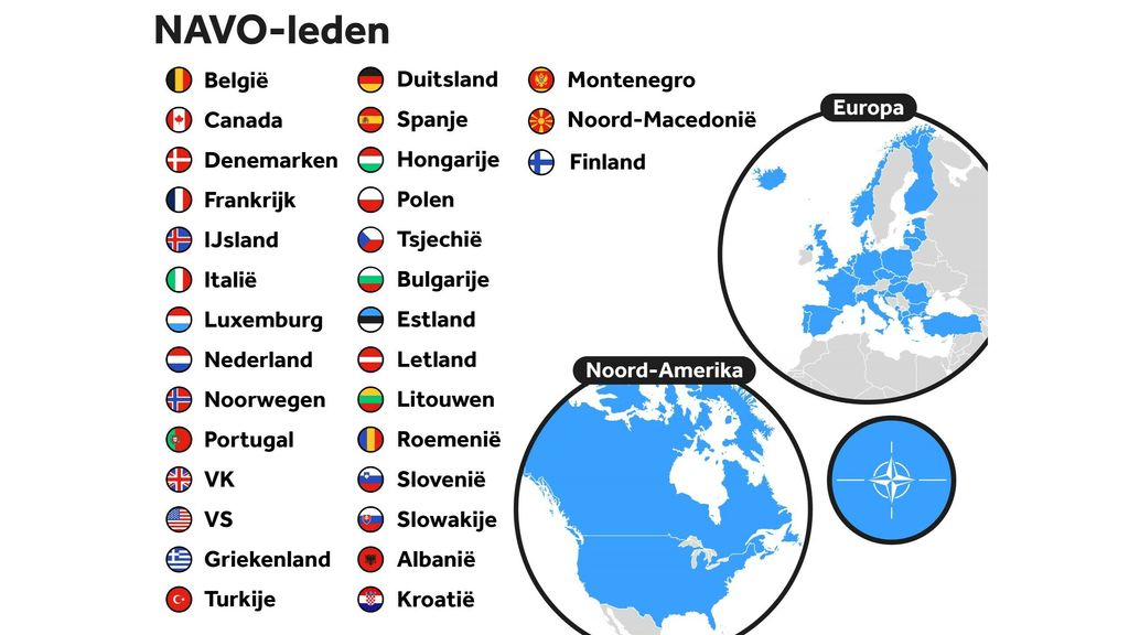 NAVO-top Welke Landen