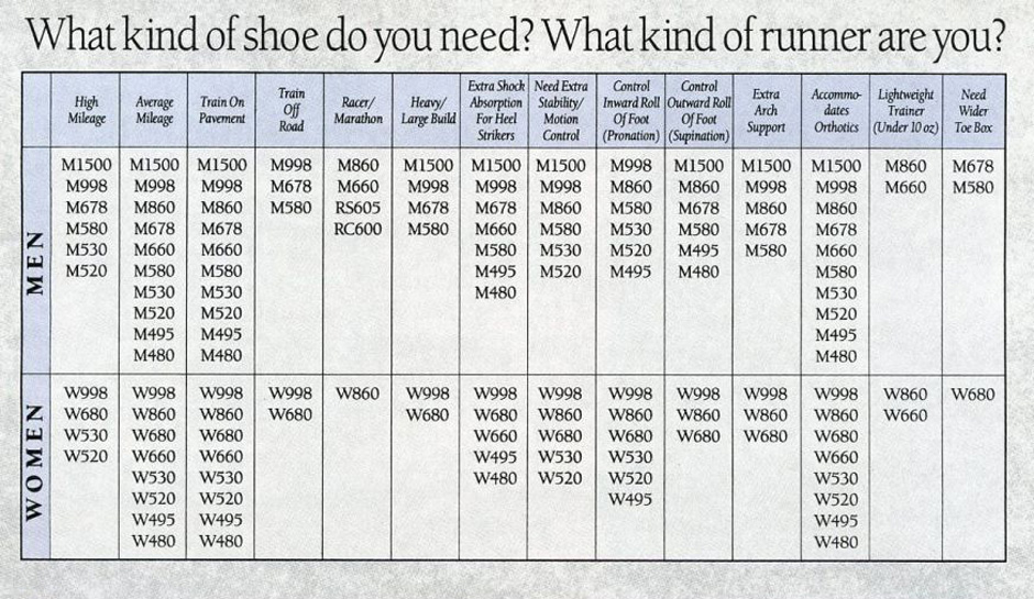 New Balance Numbers List