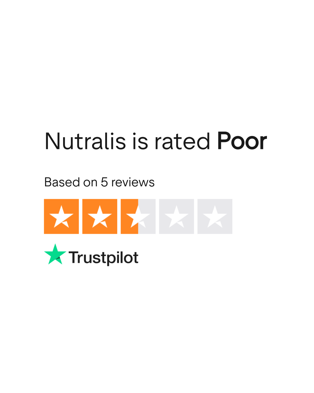 Nutralis Reviews