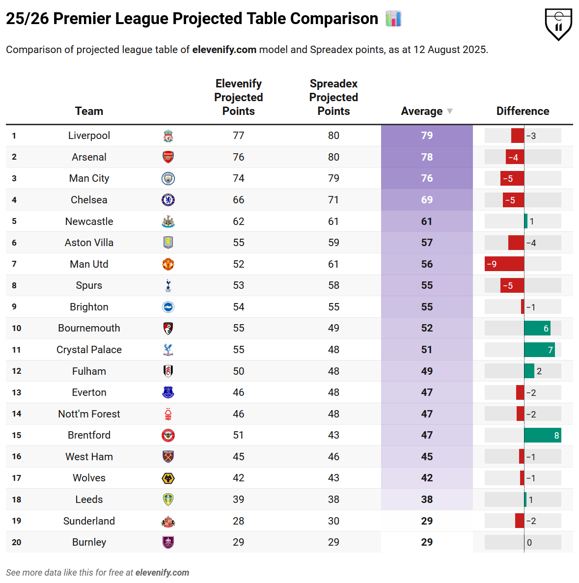 Premier League Table Last Season 2025
