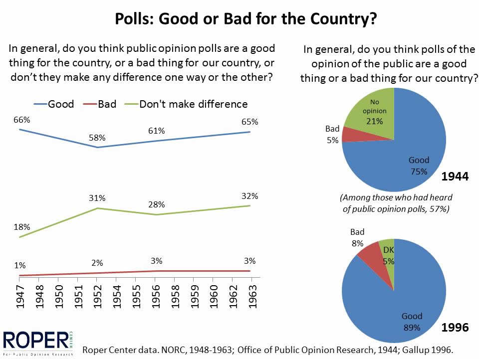 Public Opinion Polls Examples