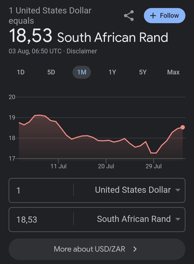 Rand To Dollar This Week
