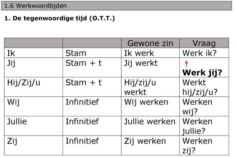 Vtt Vervoegen