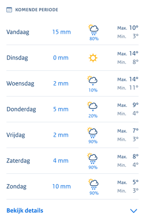 Weersverwachting 14 Dagen