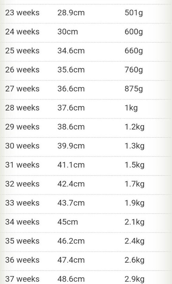 Weight Of Baby At 37 Weeks In Kg