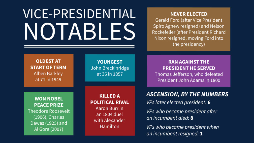 What Does The Vice President Do
