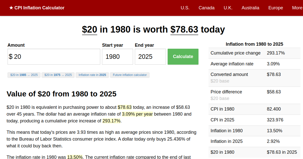 What Is $20 In 1980 Worth Today