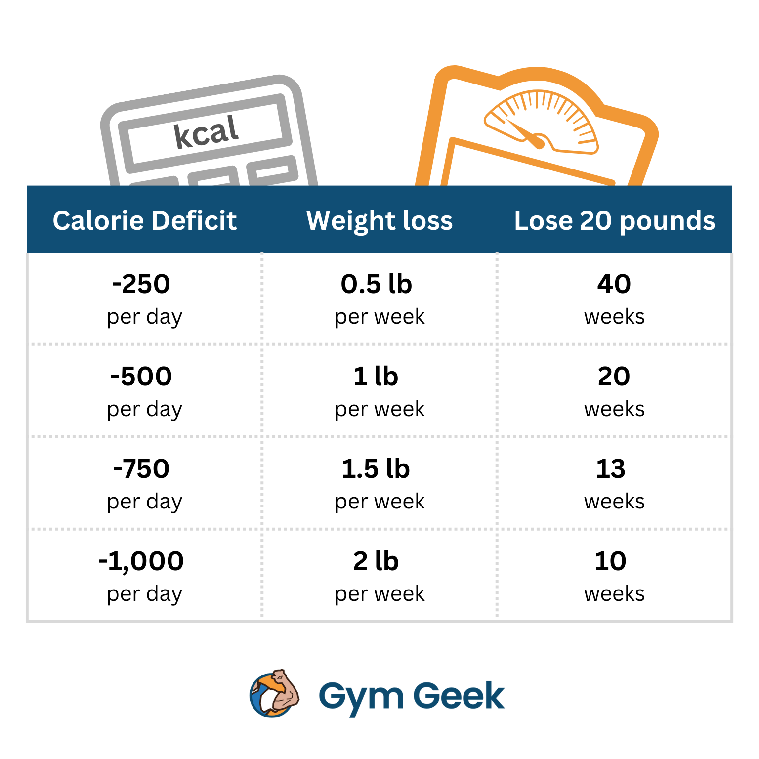 Calorie Calculator For Gym Goers
