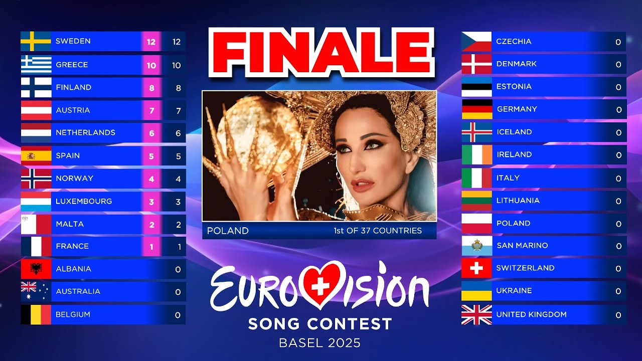 Eurovision 2025 Full Show