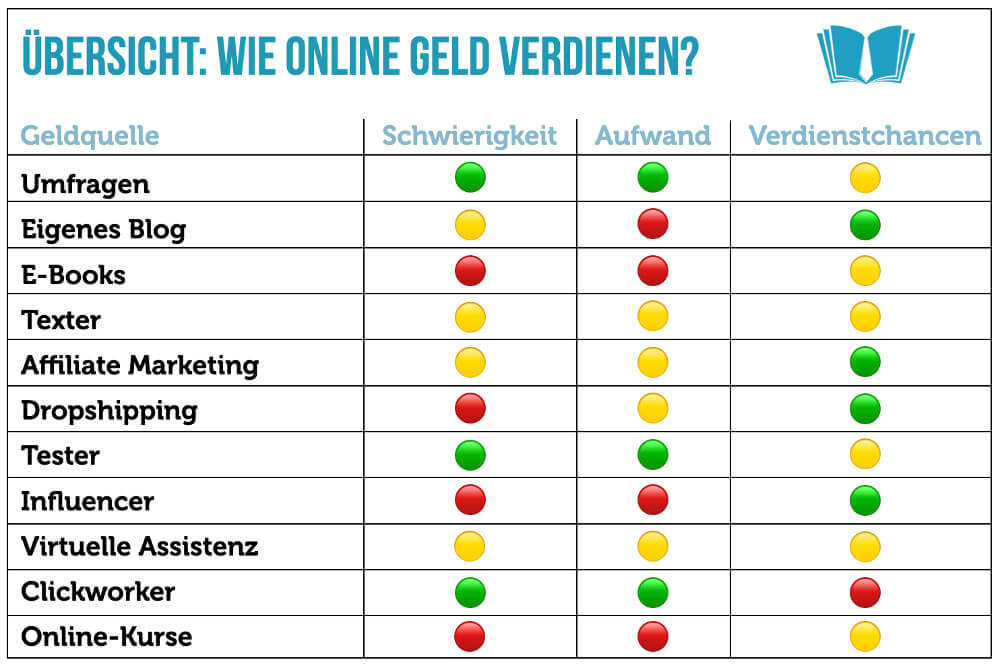 Geld Verdienen Als Kind Online