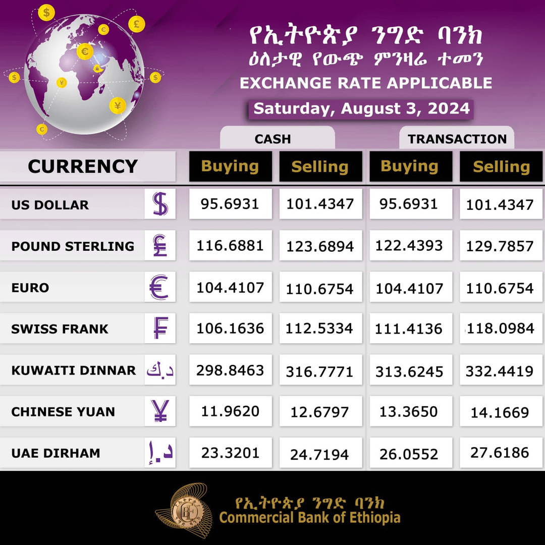 Hoeveel Euro Is 1 Dollar In Black Market In Rupees