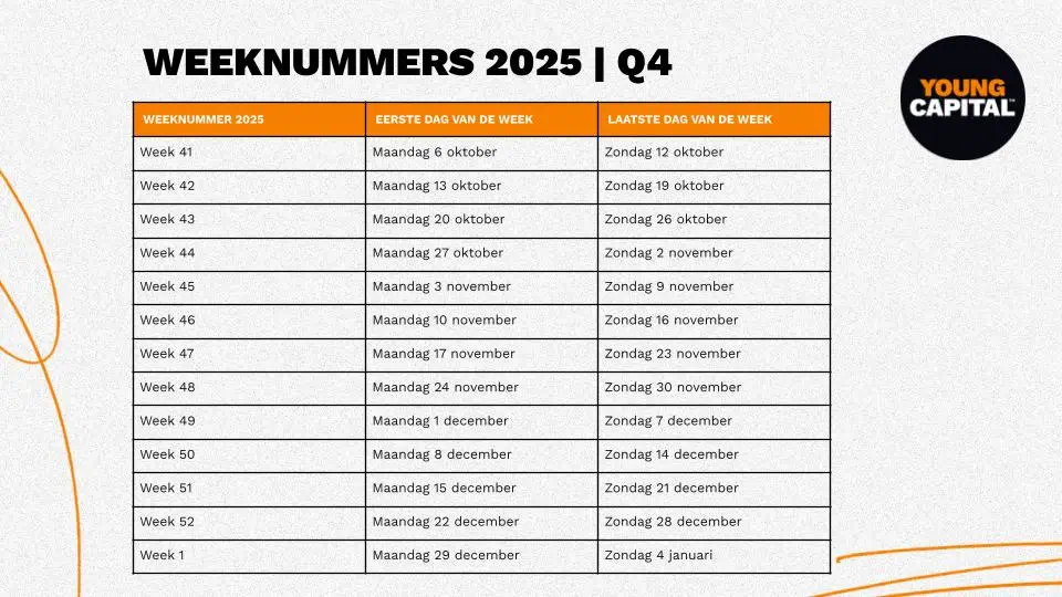 Hoeveel Weken Heeft 2025 Kalender