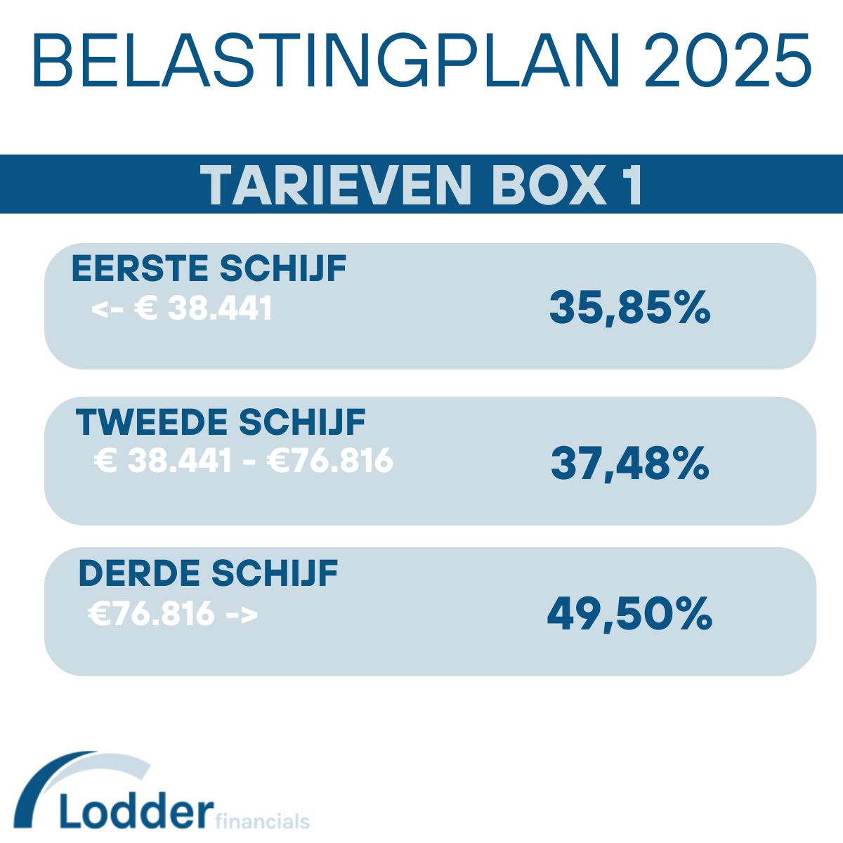 Inkomstenbelasting 2025