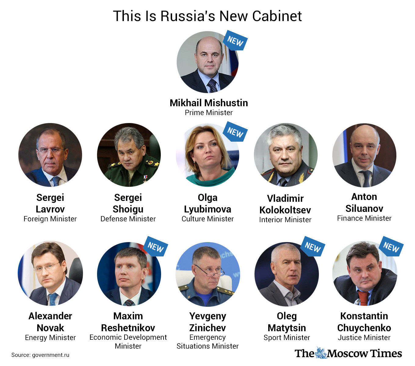 List Of Russian Foreign Ministers
