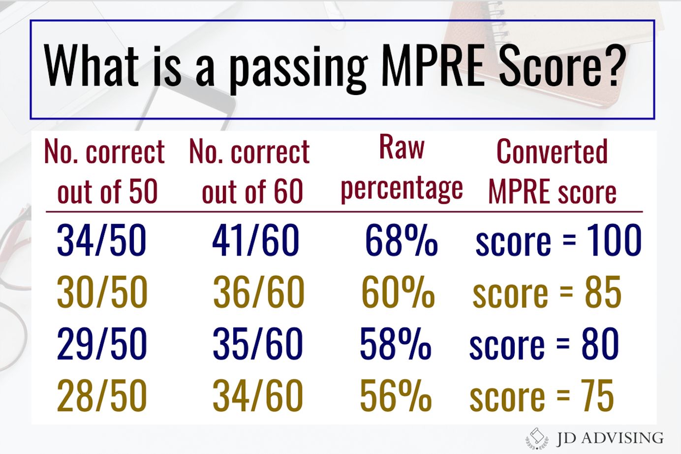 MPRE Score Release