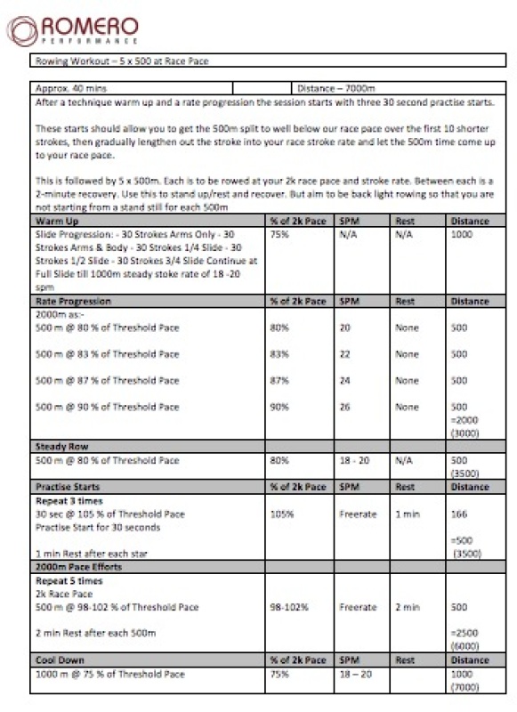 Rowing Training Program Pdf
