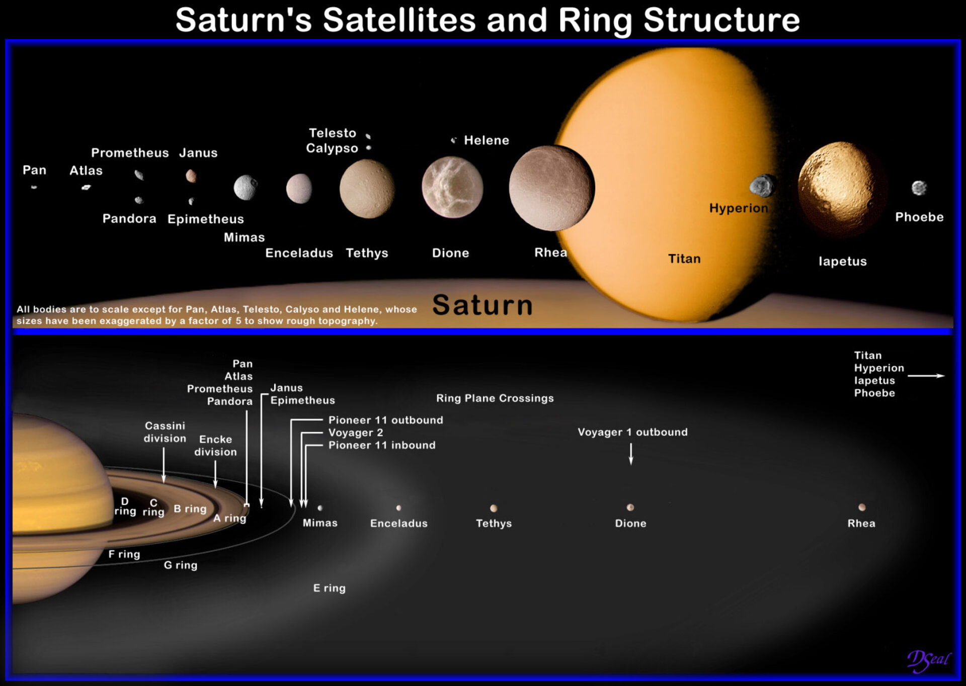 Saturn Moons In Order