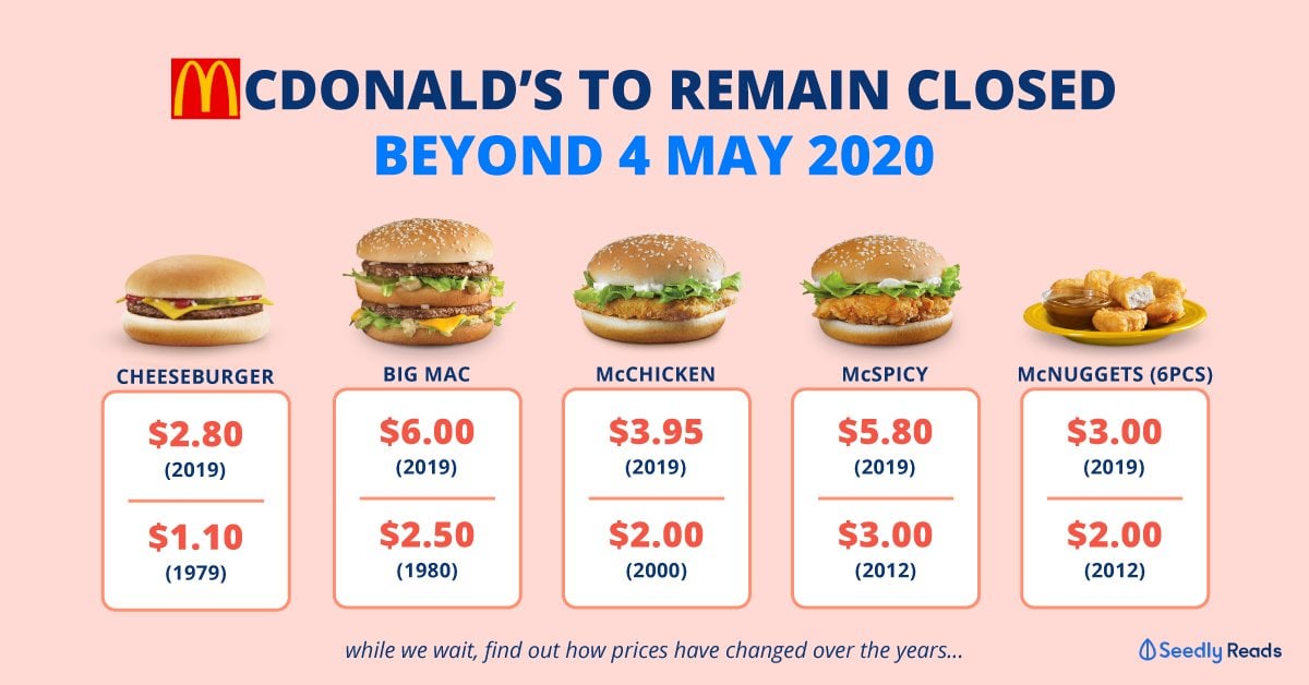 Singapore McDonald's Menu Price