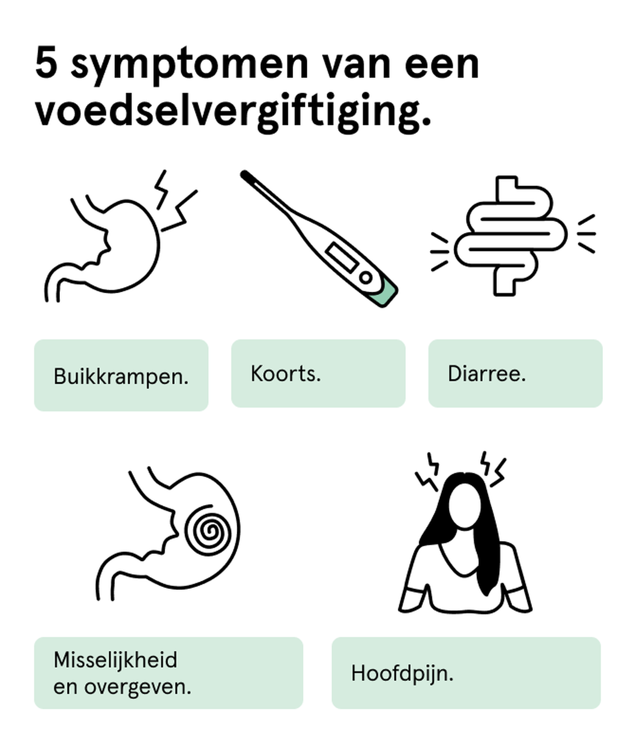 Voedselvergiftiging Of Buikgriep