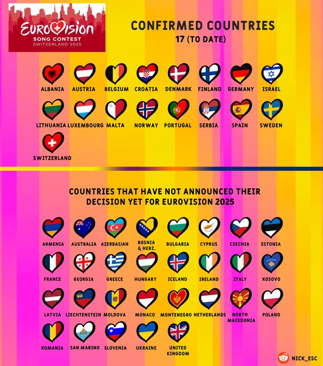 Where To Watch Eurovision 2025 Reddit