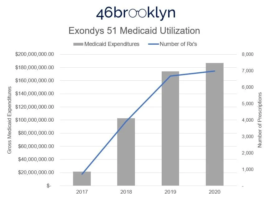 Exondys 51 Cost: What Patients Really Pay in 2025