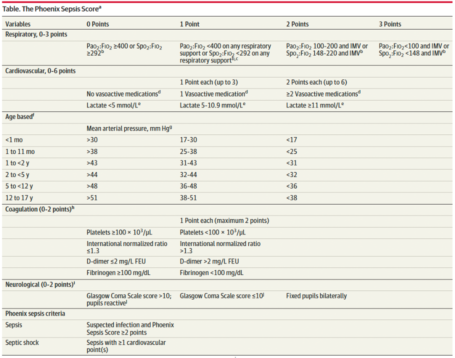 Sepsis Scoring: Quick Tools, Criteria & Usage
