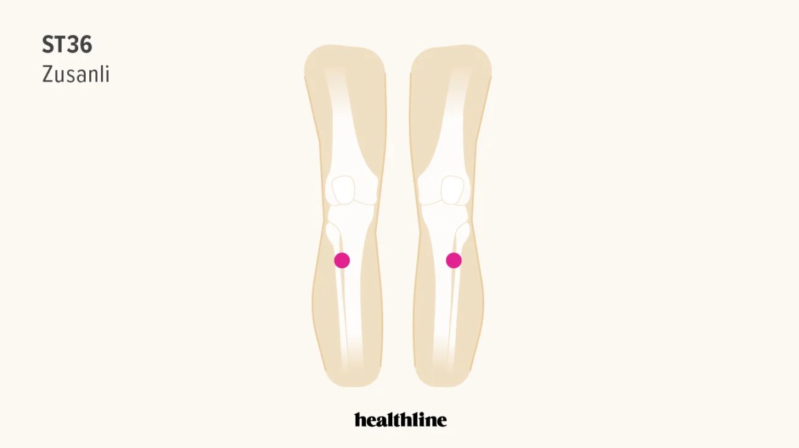 Acupuncture for Constipation and Bloating: Quick Relief