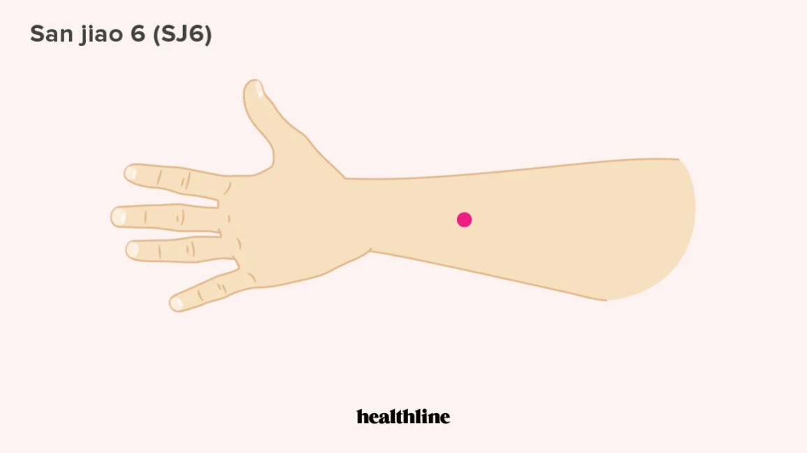 Acupuncture for Constipation: What Works, Who’s Safe